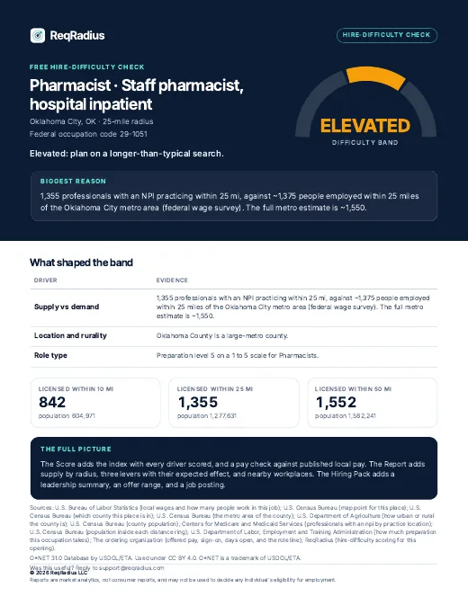 Page one of the Hire-Difficulty Check sample for Pharmacist, Oklahoma City, OK