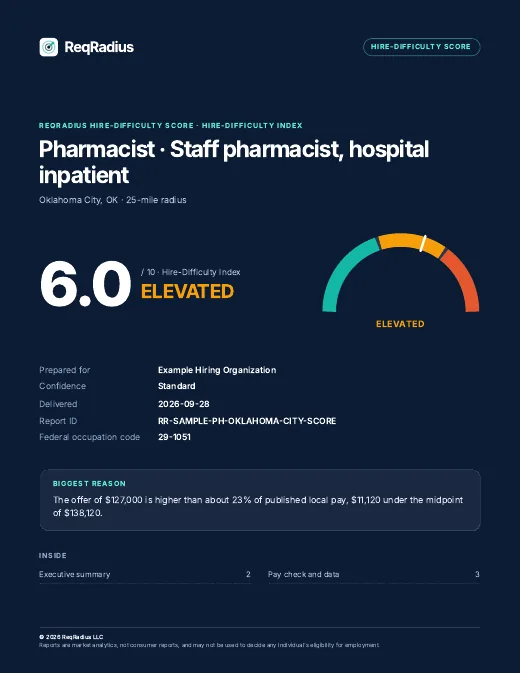 Page one of the Score sample for Pharmacist, Oklahoma City, OK