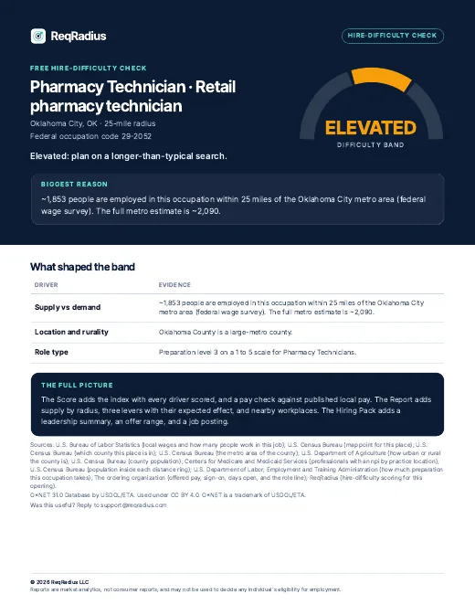 Page one of the Hire-Difficulty Check sample for Pharmacy Technician, Oklahoma City, OK
