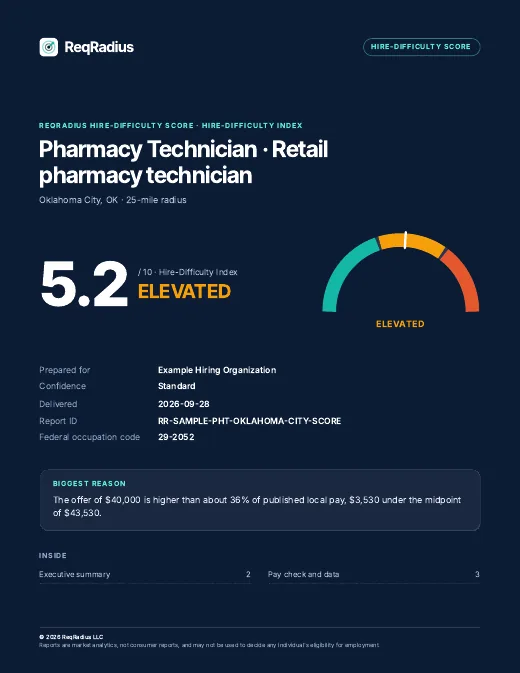 Page one of the Score sample for Pharmacy Technician, Oklahoma City, OK