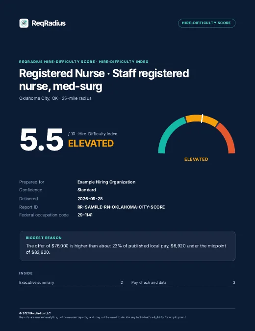 Page one of the Score sample for Registered Nurse, Oklahoma City, OK
