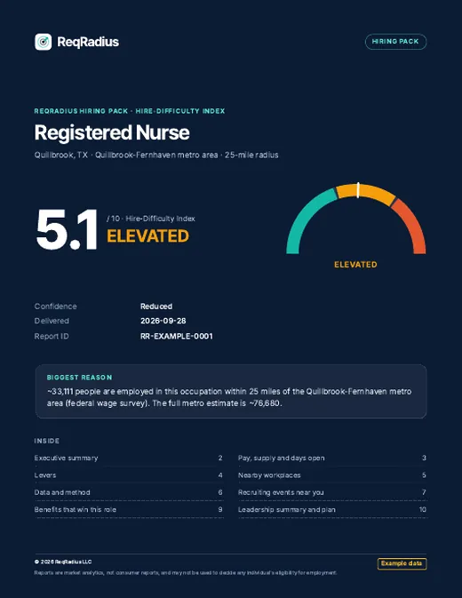 Page one of the Hiring Pack sample for Registered Nurse, Quillbrook, TX