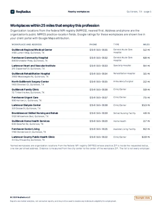 Hiring Pack sample, page 5: Nearby workplaces (Registered Nurse, Quillbrook, TX, example data)