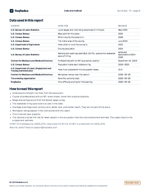 Hiring Pack sample, page 6: Data and method (Registered Nurse, Quillbrook, TX, example data)