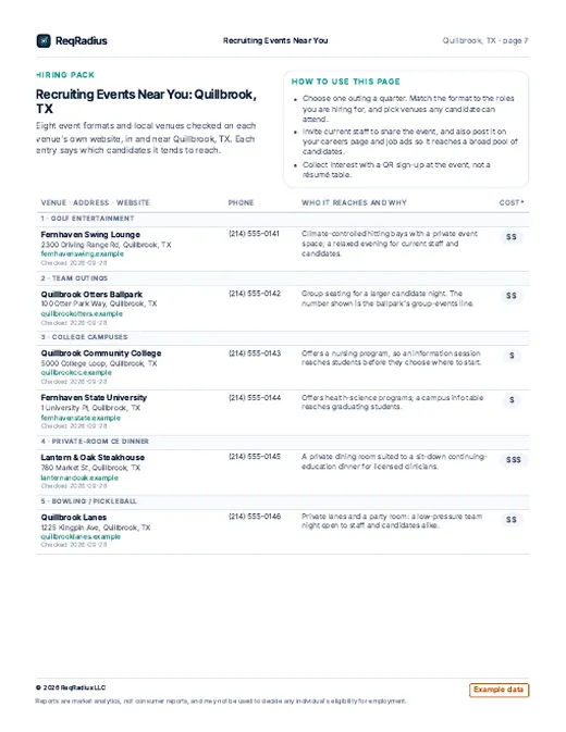 Hiring Pack sample, page 7: Recruiting events near you (Registered Nurse, Quillbrook, TX, example data)