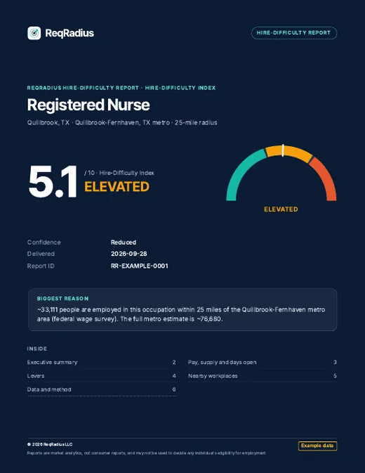Page one of the Report sample for Registered Nurse, Quillbrook, TX