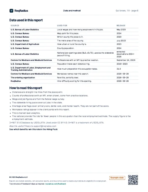 Report sample, page 6: Data and method (Registered Nurse, Quillbrook, TX, example data)