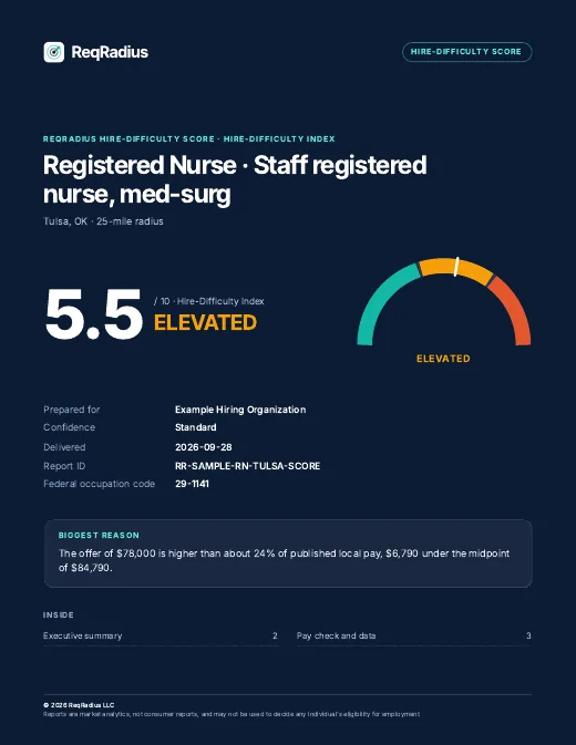 Page one of the Score sample for Registered Nurse, Tulsa, OK