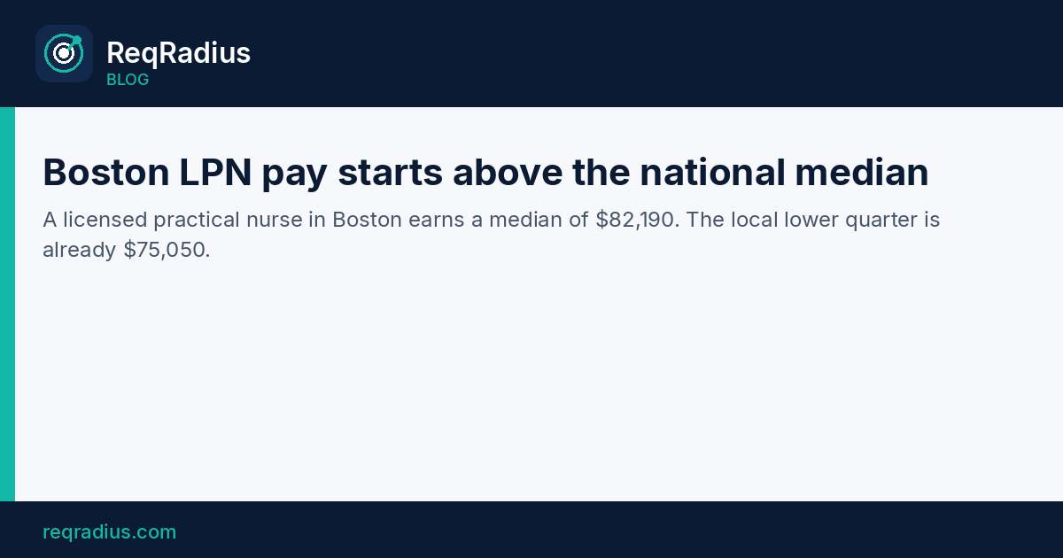 ReqRadius card on licensed practical nurse pay in Boston
