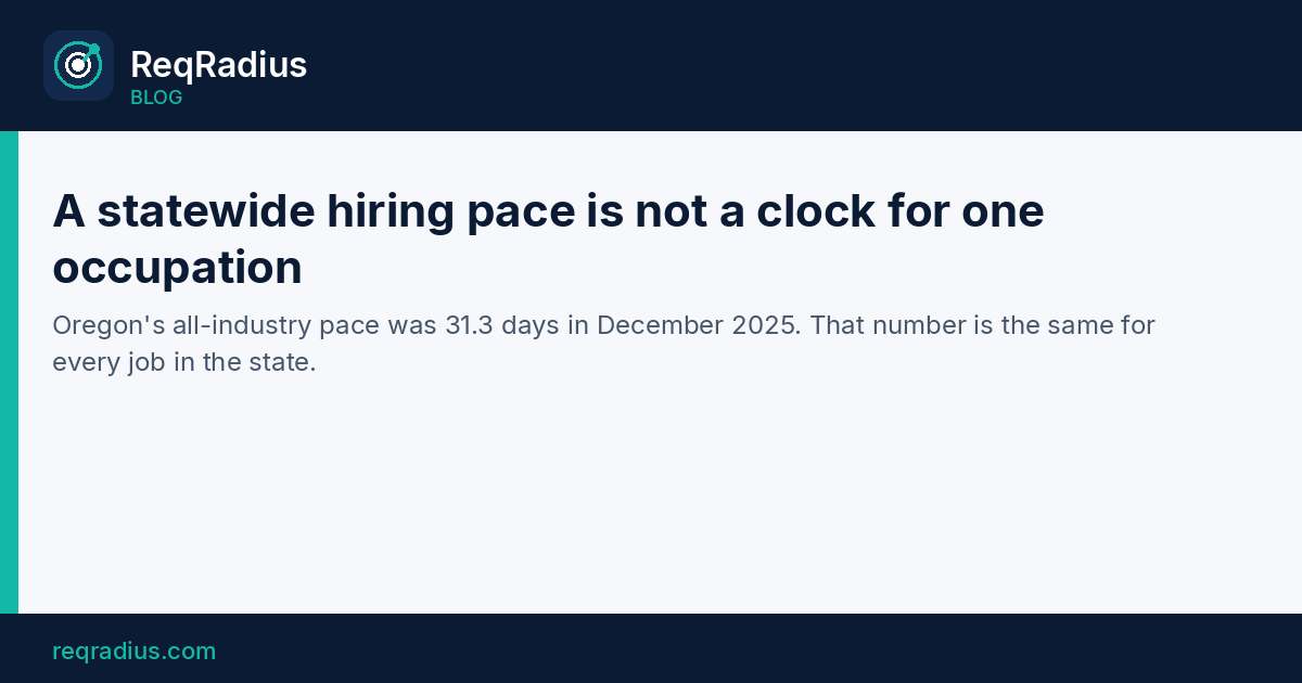 ReqRadius card on statewide hiring pace versus a single req