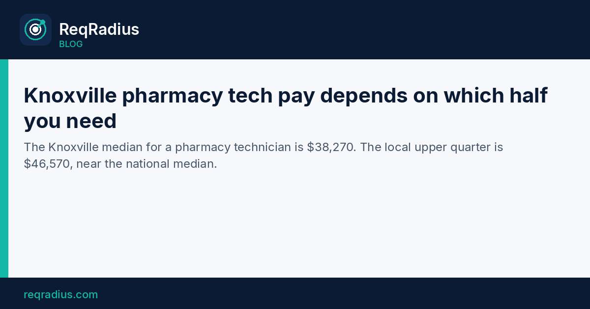 ReqRadius card on pharmacy technician pay in Knoxville