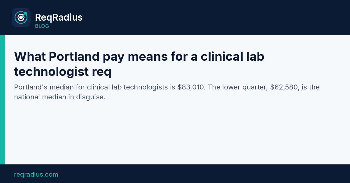 ReqRadius card on clinical lab technologist pay in Portland
