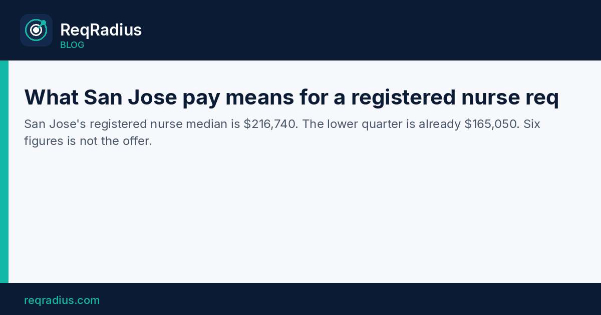 ReqRadius card on registered nurse pay in San Jose